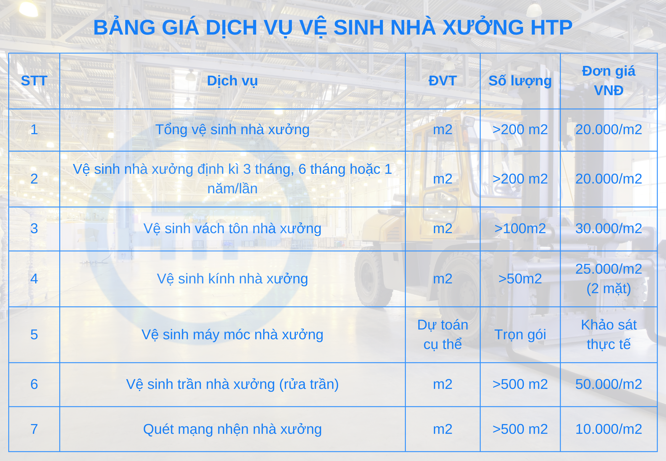 Bảng báo giá dịch vụ vệ sinh nhà xưởng mới nhất của Hồng Tâm Phát